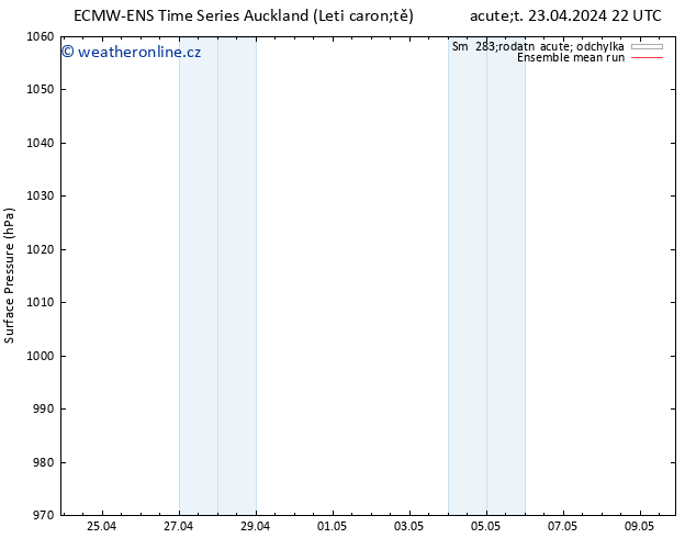 Atmosférický tlak ECMWFTS Pá 03.05.2024 22 UTC