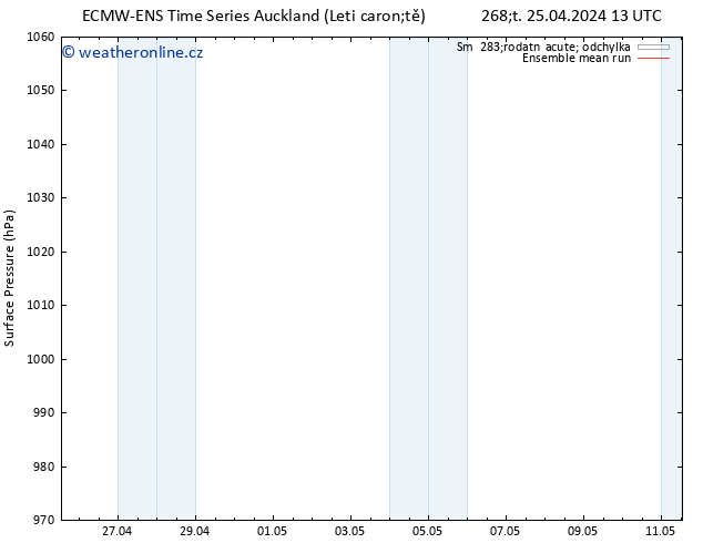 Atmosférický tlak ECMWFTS Pá 26.04.2024 13 UTC