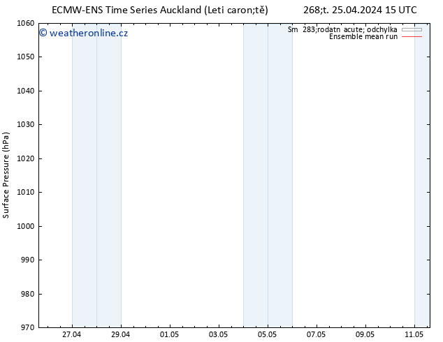 Atmosférický tlak ECMWFTS Čt 02.05.2024 15 UTC