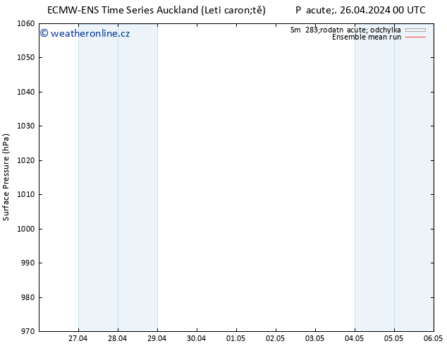 Atmosférický tlak ECMWFTS Ne 28.04.2024 00 UTC
