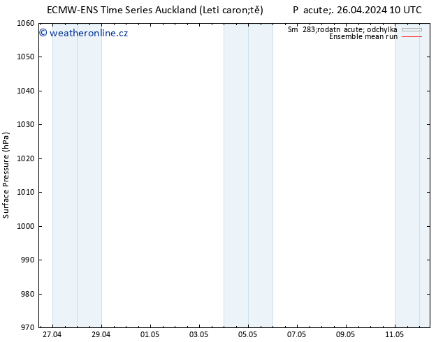 Atmosférický tlak ECMWFTS So 27.04.2024 10 UTC