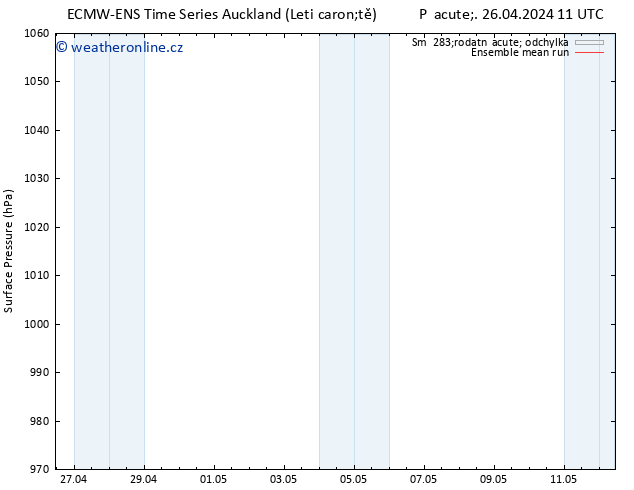 Atmosférický tlak ECMWFTS Po 29.04.2024 11 UTC