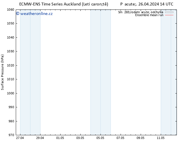 Atmosférický tlak ECMWFTS So 27.04.2024 14 UTC