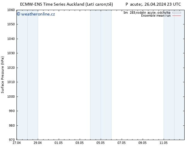 Atmosférický tlak ECMWFTS So 27.04.2024 23 UTC