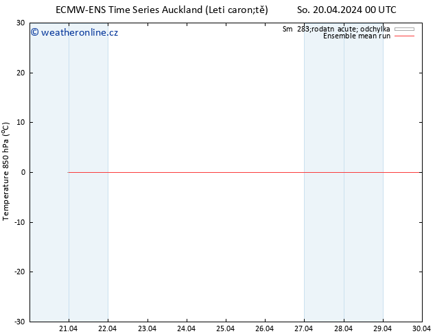 Temp. 850 hPa ECMWFTS Út 23.04.2024 00 UTC