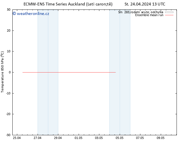 Temp. 850 hPa ECMWFTS So 27.04.2024 13 UTC