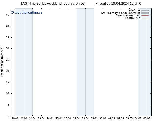 Srážky GEFS TS Ne 21.04.2024 12 UTC