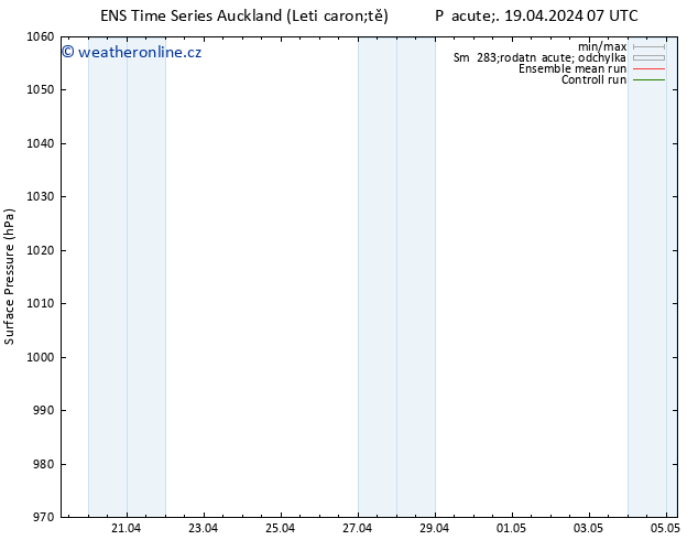 Atmosférický tlak GEFS TS Ne 21.04.2024 13 UTC