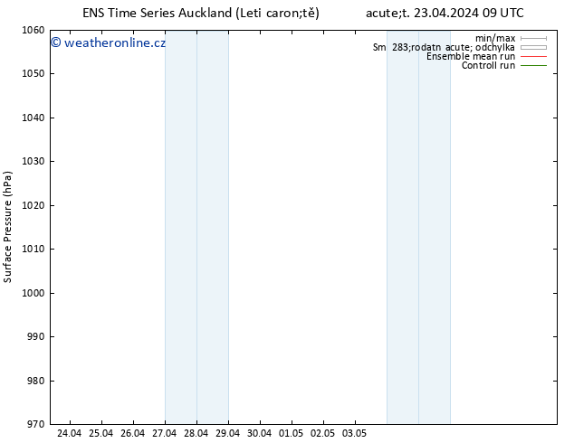 Atmosférický tlak GEFS TS Ne 28.04.2024 21 UTC