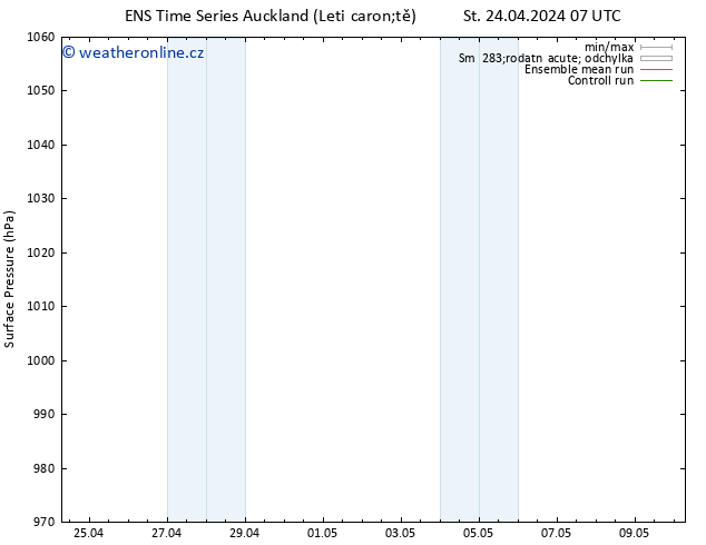 Atmosférický tlak GEFS TS Ne 28.04.2024 13 UTC