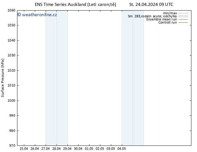 Atmosférický tlak GEFS TS Ne 28.04.2024 21 UTC