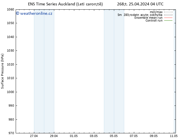 Atmosférický tlak GEFS TS Pá 26.04.2024 16 UTC