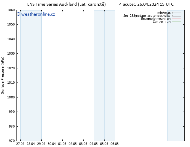 Atmosférický tlak GEFS TS Ne 28.04.2024 03 UTC