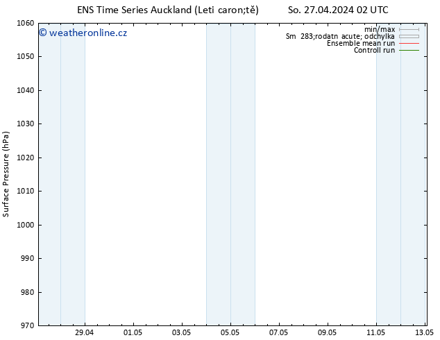 Atmosférický tlak GEFS TS Po 29.04.2024 02 UTC