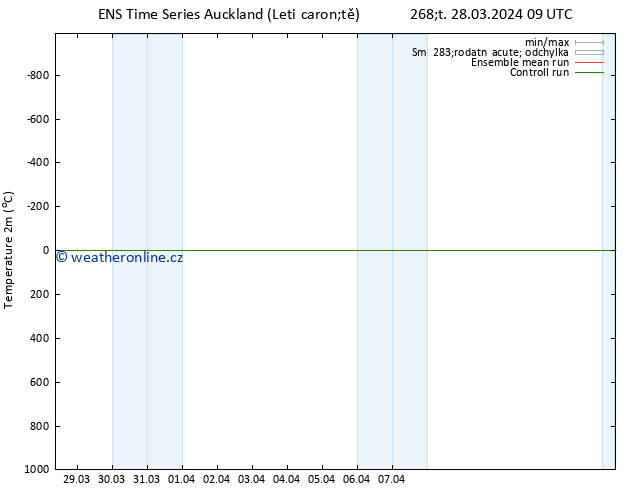 Temperature (2m) GEFS TS So 30.03.2024 15 UTC