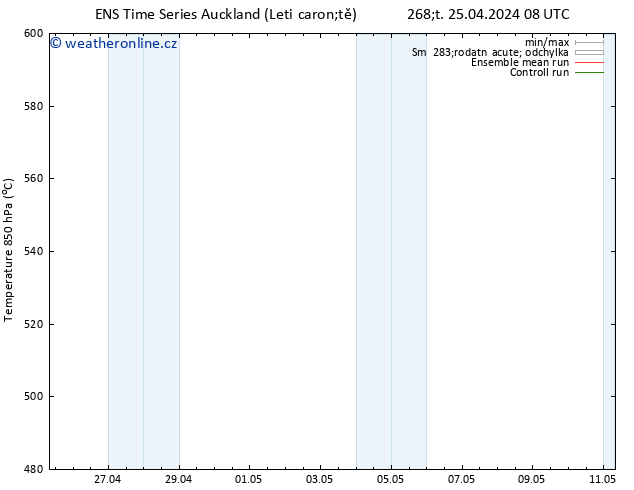 Height 500 hPa GEFS TS Čt 25.04.2024 14 UTC