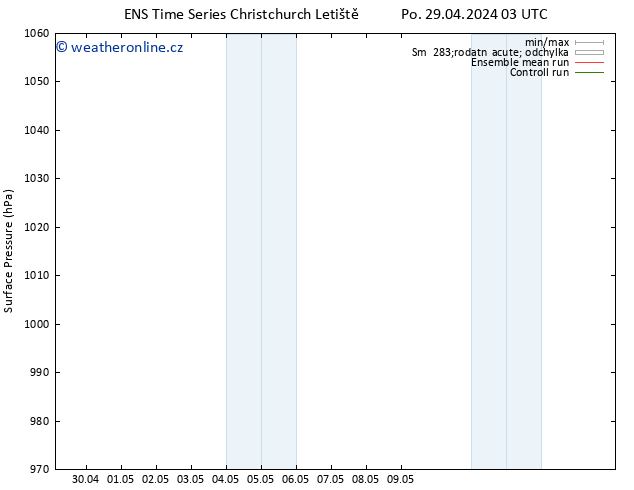 Atmosférický tlak GEFS TS Po 29.04.2024 03 UTC