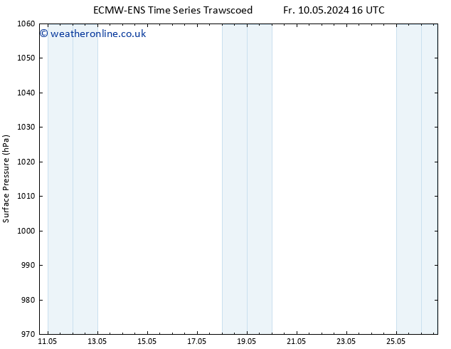 Surface pressure ALL TS We 15.05.2024 04 UTC