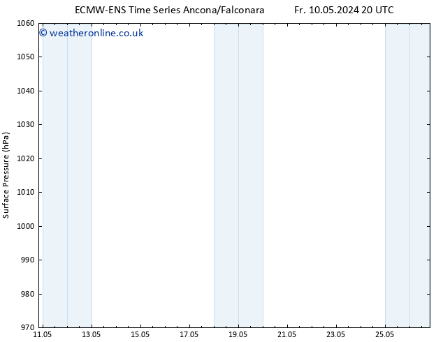 Surface pressure ALL TS Sa 18.05.2024 20 UTC