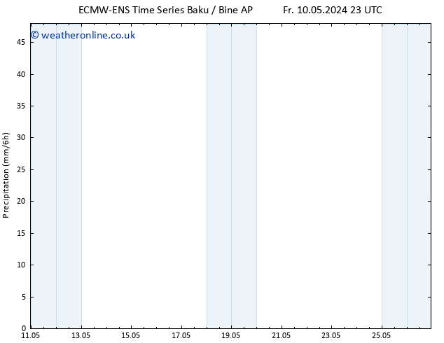 Precipitation ALL TS Sa 11.05.2024 23 UTC