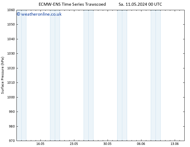 Surface pressure ALL TS Su 12.05.2024 06 UTC