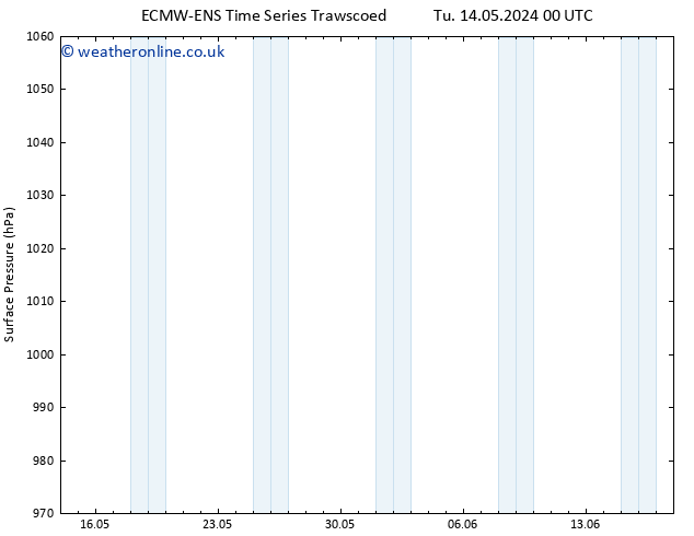 Surface pressure ALL TS Fr 17.05.2024 06 UTC