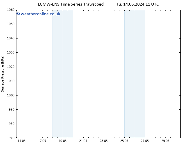 Surface pressure ALL TS Su 26.05.2024 11 UTC