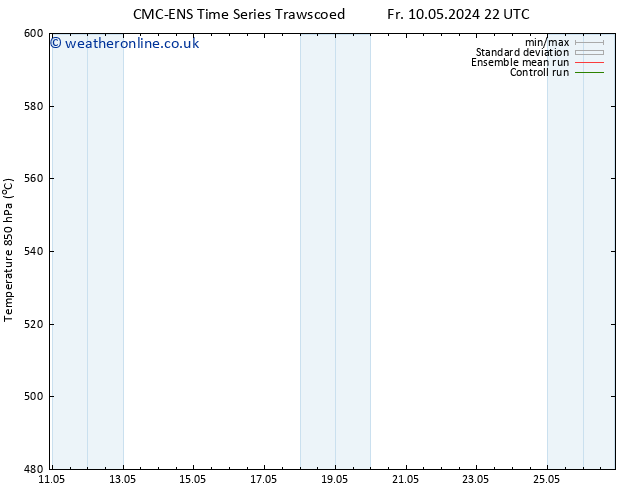 Height 500 hPa CMC TS Sa 11.05.2024 22 UTC