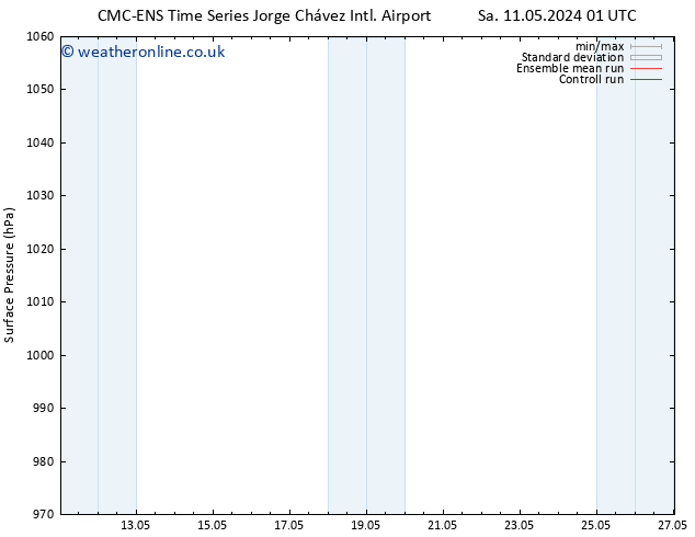 Surface pressure CMC TS Sa 11.05.2024 01 UTC