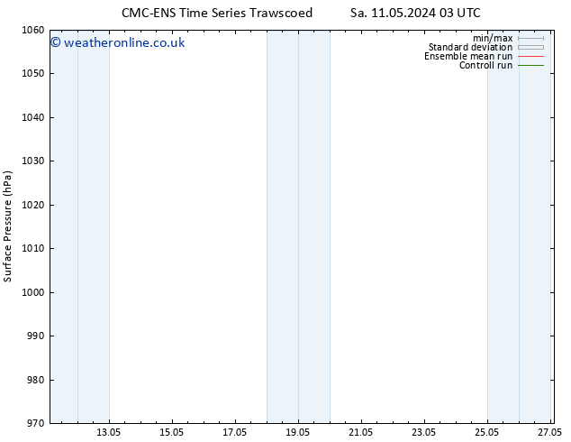 Surface pressure CMC TS Su 12.05.2024 21 UTC