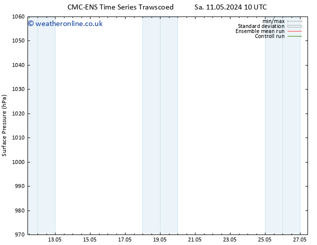 Surface pressure CMC TS Fr 17.05.2024 22 UTC