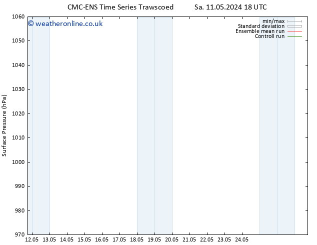 Surface pressure CMC TS Mo 13.05.2024 06 UTC