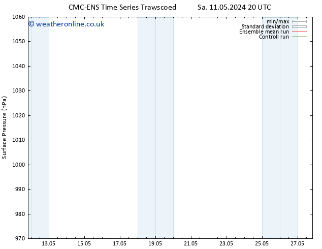 Surface pressure CMC TS Mo 13.05.2024 20 UTC