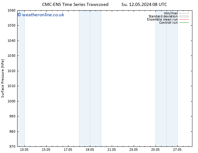 Surface pressure CMC TS Tu 14.05.2024 20 UTC