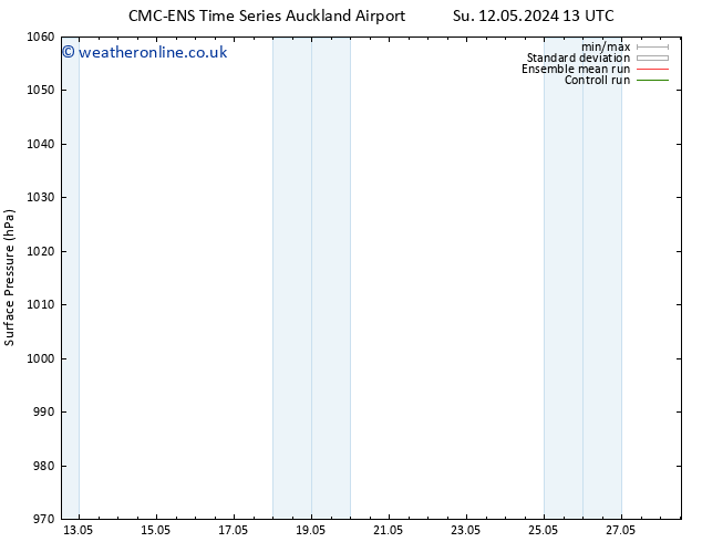 Surface pressure CMC TS Mo 13.05.2024 01 UTC