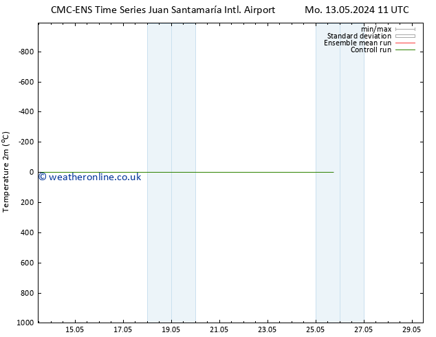 Temperature (2m) CMC TS Su 19.05.2024 17 UTC