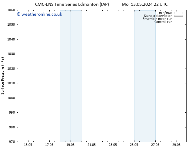 Surface pressure CMC TS Sa 18.05.2024 10 UTC