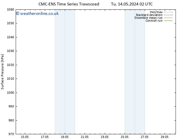 Surface pressure CMC TS Mo 20.05.2024 14 UTC
