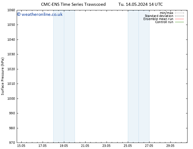 Surface pressure CMC TS Sa 18.05.2024 02 UTC