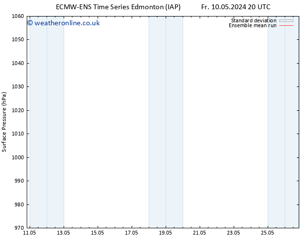 Surface pressure ECMWFTS Sa 11.05.2024 20 UTC