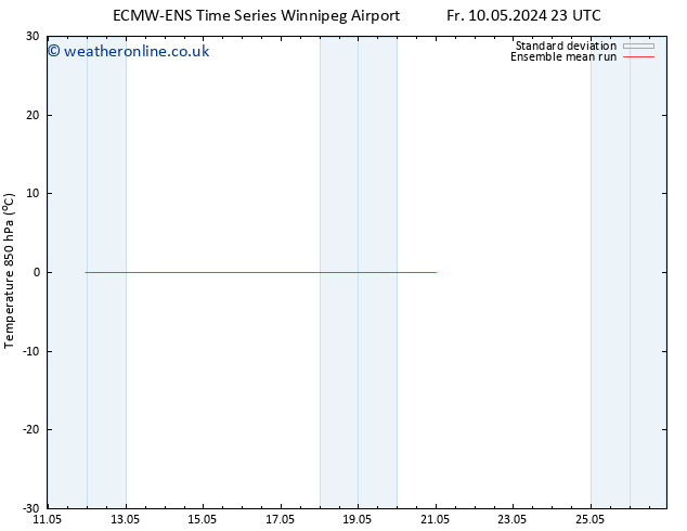 Temp. 850 hPa ECMWFTS Sa 11.05.2024 23 UTC