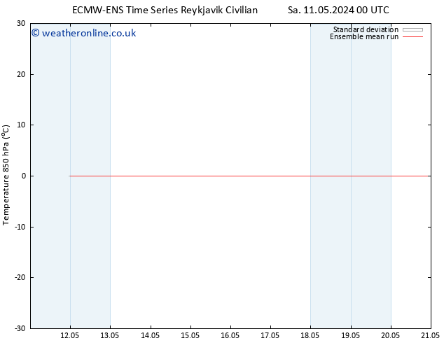 Temp. 850 hPa ECMWFTS Su 12.05.2024 00 UTC