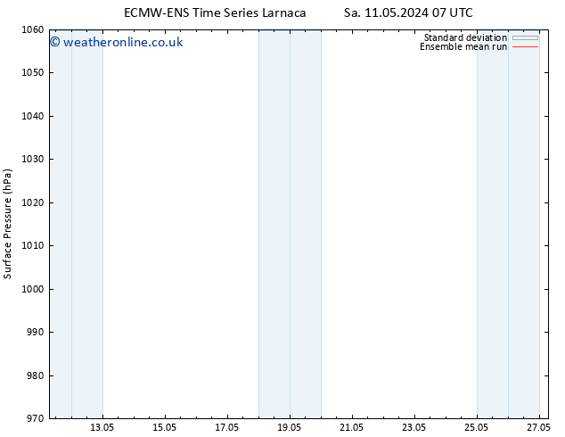 Surface pressure ECMWFTS Mo 13.05.2024 07 UTC