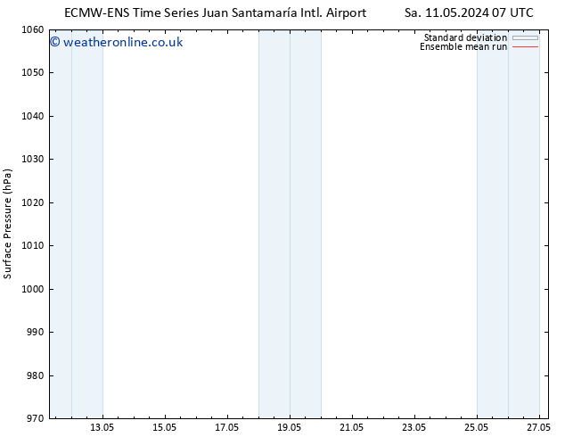 Surface pressure ECMWFTS Fr 17.05.2024 07 UTC