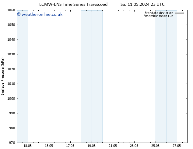 Surface pressure ECMWFTS Th 16.05.2024 23 UTC