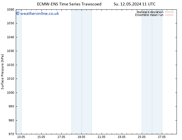 Surface pressure ECMWFTS Mo 20.05.2024 11 UTC