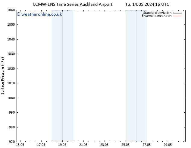 Surface pressure ECMWFTS Tu 21.05.2024 16 UTC