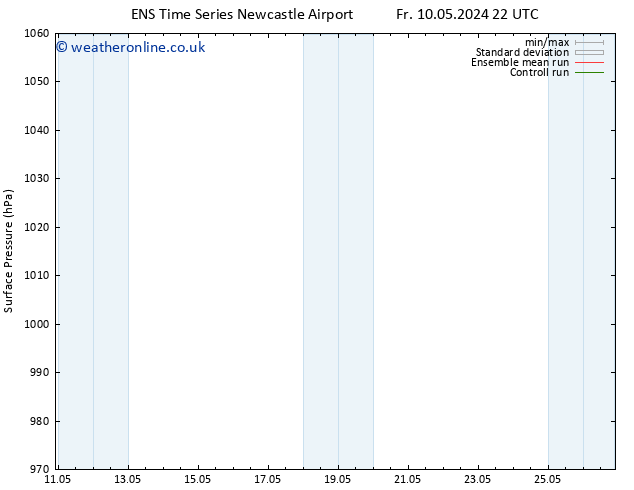 Surface pressure GEFS TS Fr 17.05.2024 22 UTC