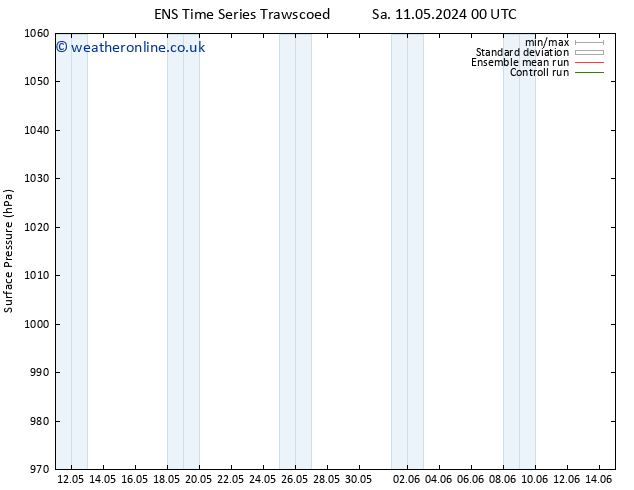 Surface pressure GEFS TS We 15.05.2024 06 UTC