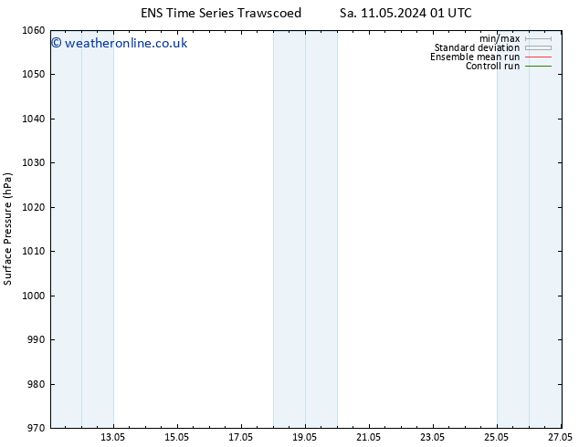 Surface pressure GEFS TS Tu 14.05.2024 19 UTC